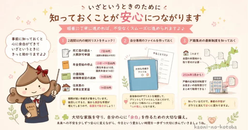 筆者かおにが遺産手続きの流れや事前準備のポイントを説明しているイラスト