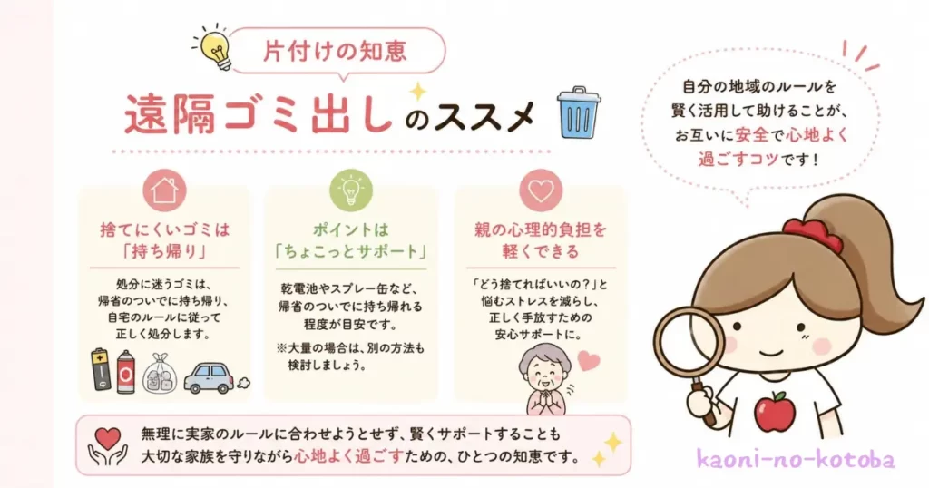 筆者かおにが一人暮らしの母を支えるため、遠隔ゴミ出しの工夫を紹介しているイラスト