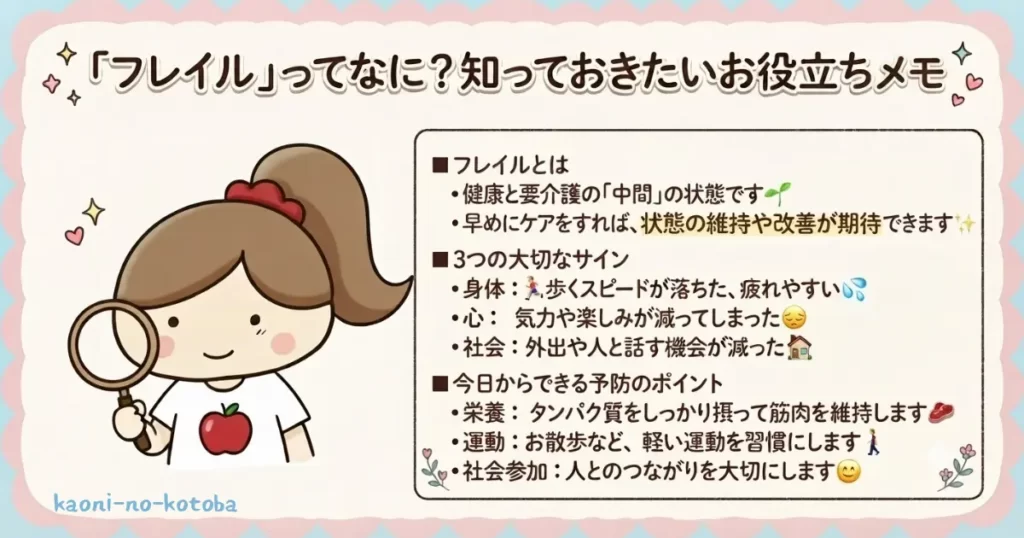 フレイル予防のポイントとして食事や運動、人とのつながりの大切さを紹介したイラスト