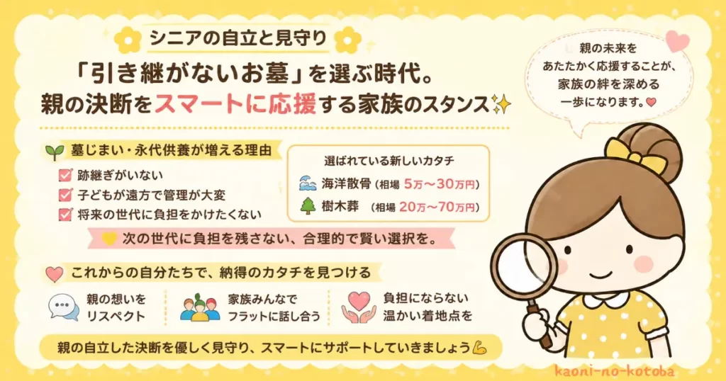 筆者かおにが親の自立した決断を見守り、次の世代に負担を残さないお墓の選択について考えているイラスト