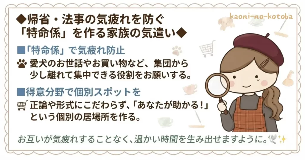 筆者かおにが家族それぞれの得意なことを活かして役割を分担し、法事の時間を気楽に過ごすイメージを表したイラスト